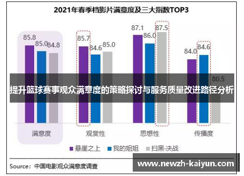 提升篮球赛事观众满意度的策略探讨与服务质量改进路径分析