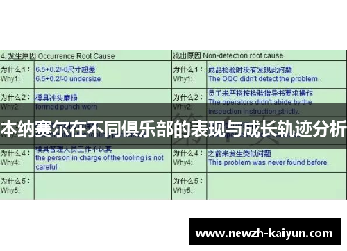 本纳赛尔在不同俱乐部的表现与成长轨迹分析