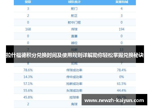 拉什福德积分兑换时间及使用规则详解助你轻松掌握兑换秘诀