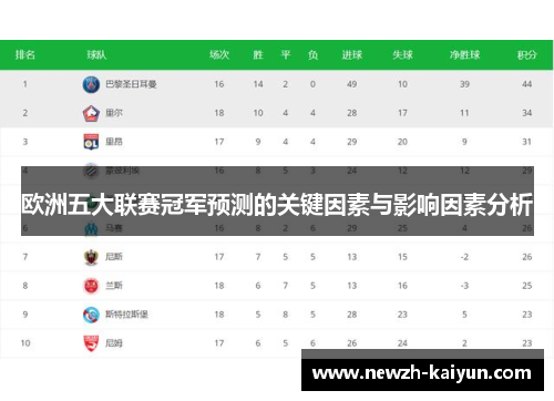 欧洲五大联赛冠军预测的关键因素与影响因素分析