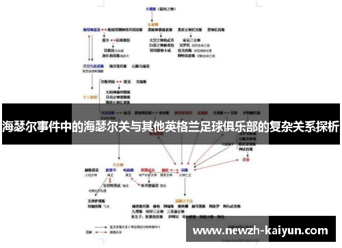海瑟尔事件中的海瑟尔关与其他英格兰足球俱乐部的复杂关系探析