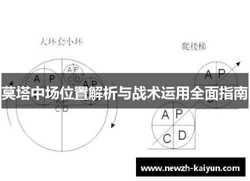莫塔中场位置解析与战术运用全面指南