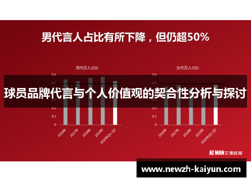 球员品牌代言与个人价值观的契合性分析与探讨