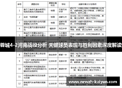 蓉城4-2河南战役分析 关键球员表现与胜利因素深度解读