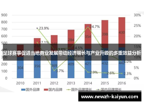 足球赛事促进当地商业发展带动经济增长与产业升级的多重效益分析